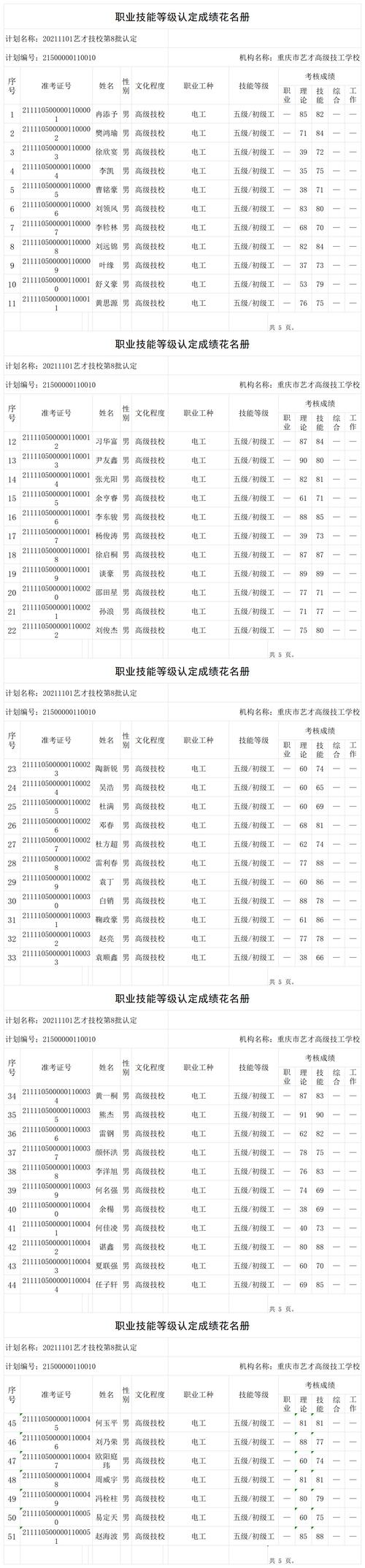 2026丹东本地职业培训门店口碑盘点：五大正规机构推荐与怎么
