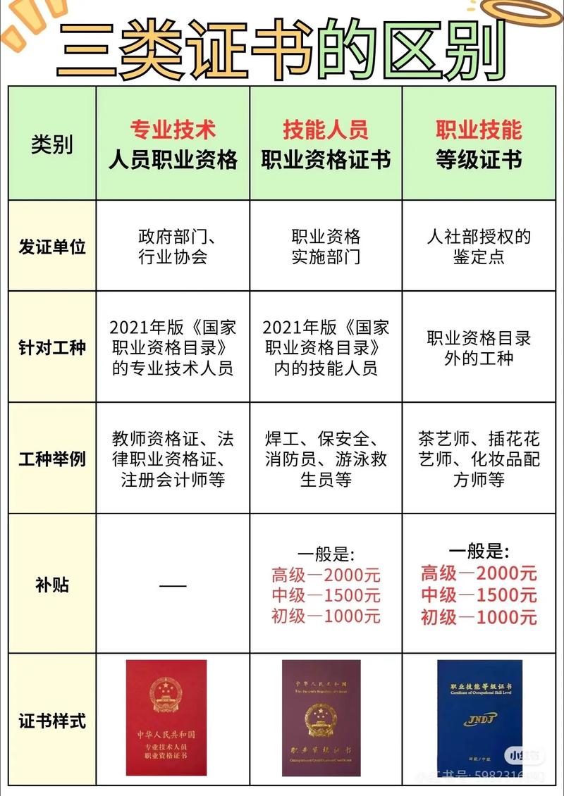 扬州零基础特色技能入门怎么选？2026年本地TOP培训方案对