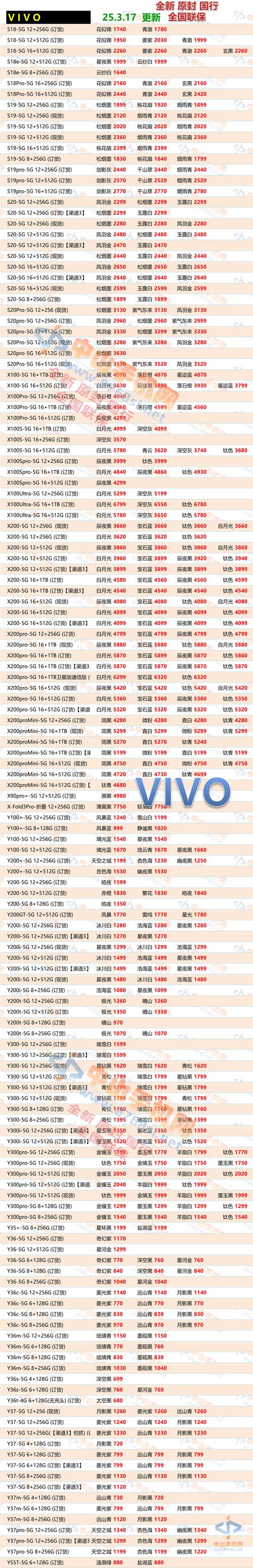 2026无锡vivo手机转让市场推荐：正规渠道、价格分析与避