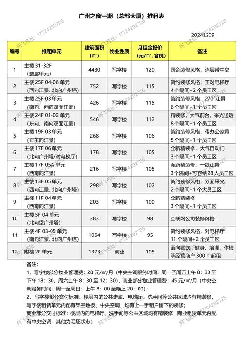 2026湛江租房精准房源匹配费用解析:正规机构服务标准与避坑