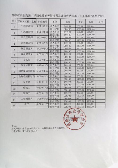 大理学历加分落户代办费用解析及2026年正规机构选择指南