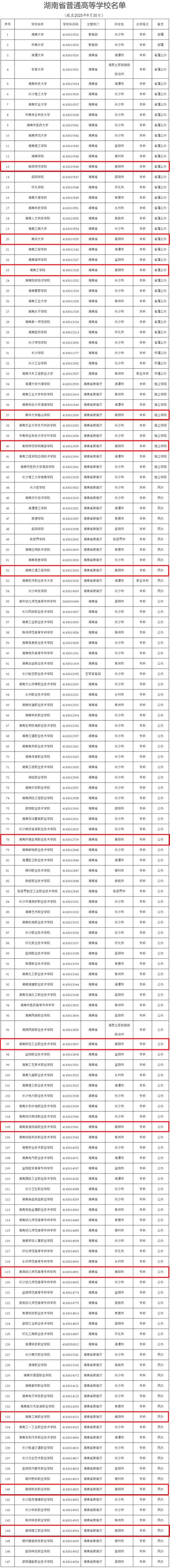 郴州高等教育直营机构2026年口碑推荐与避坑指南：正规榜单与