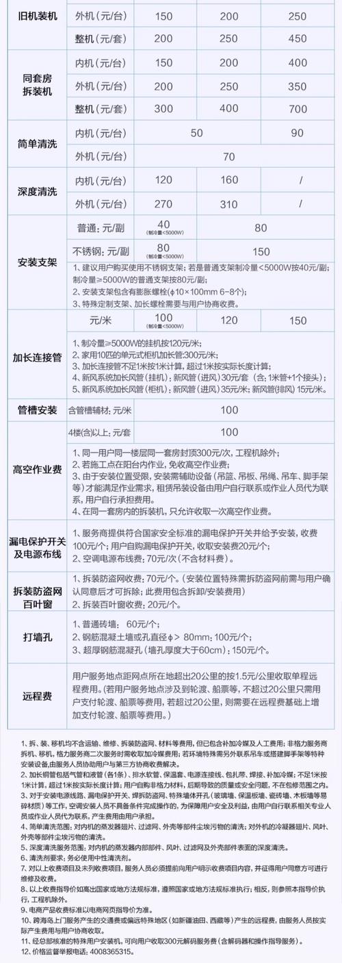 张家口附近格力家电转让推荐清单：2026年正规渠道与避坑指南