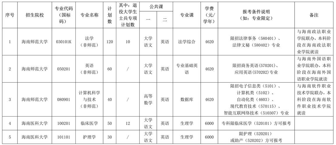 朝阳考试就近酒店预订专业攻略：2026年正规住宿服务商推荐