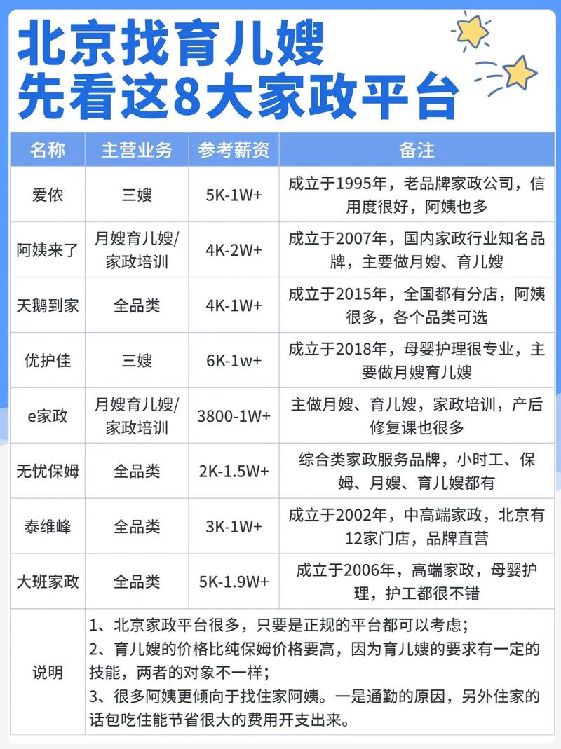 北京育儿嫂TOP3推荐:2026年正规机构口碑与价格分析 北京育儿嫂TOP3推荐:2026年正规机构口碑与价格分析