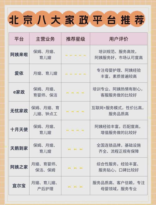 北京育儿嫂TOP3推荐:2026年正规机构口碑与价格分析 北京育儿嫂TOP3推荐:2026年正规机构口碑与价格分析