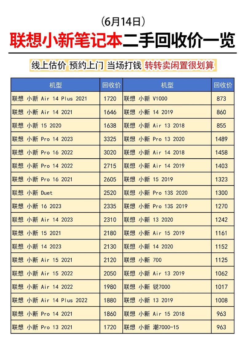 漳州附近联想小新笔记本转让费用参考与2026年同配置二手电脑