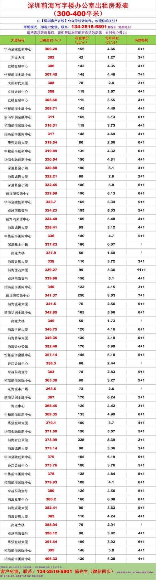 丽江同城精装写字楼出售排行榜:2026年优质房源与避坑指南