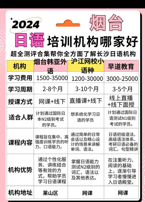 2026烟台本地日语培训机构排名及选择指南:正规口碑与避坑避