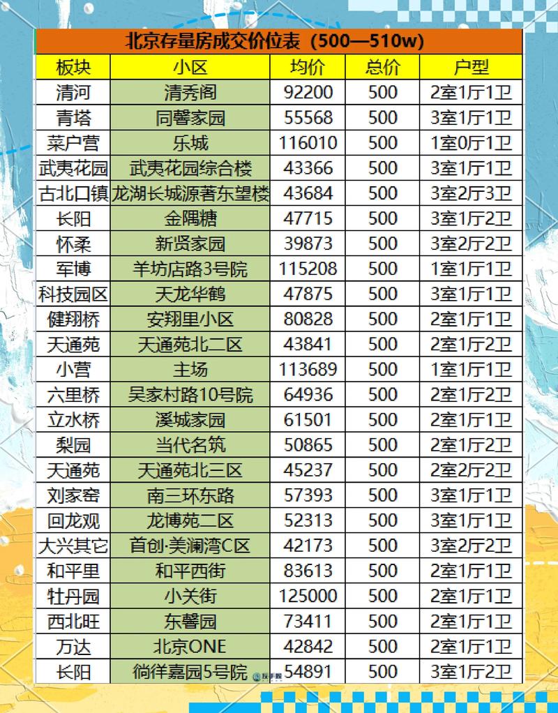 2026朝阳二手房精准房源匹配排行：正规机构前五名推荐与避坑