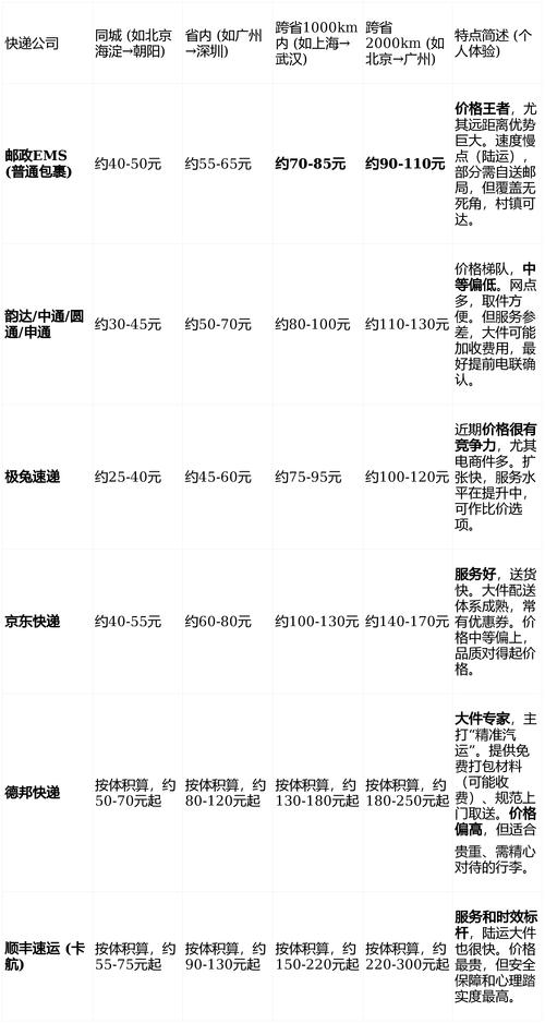株洲快递物流同城装卸队价格解析:2026年正规服务商推荐与避