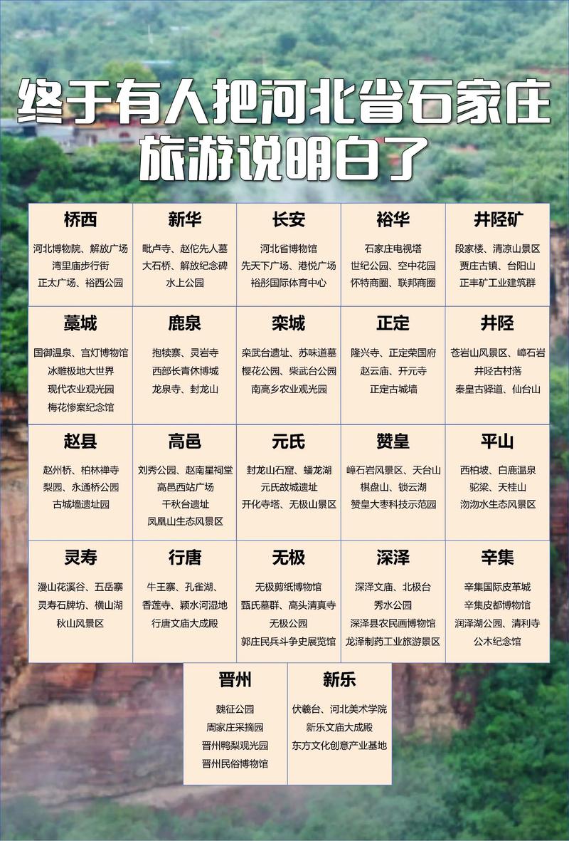 石家庄哪里有周末结伴游玩?2026年正规渠道筛选与避坑全攻略