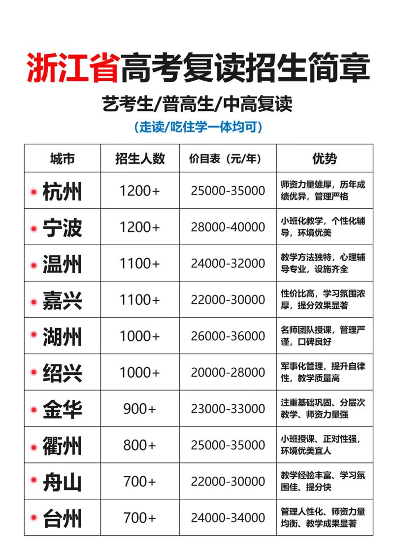 2026年湖州学历免试入学咨询排行与机构筛选指南