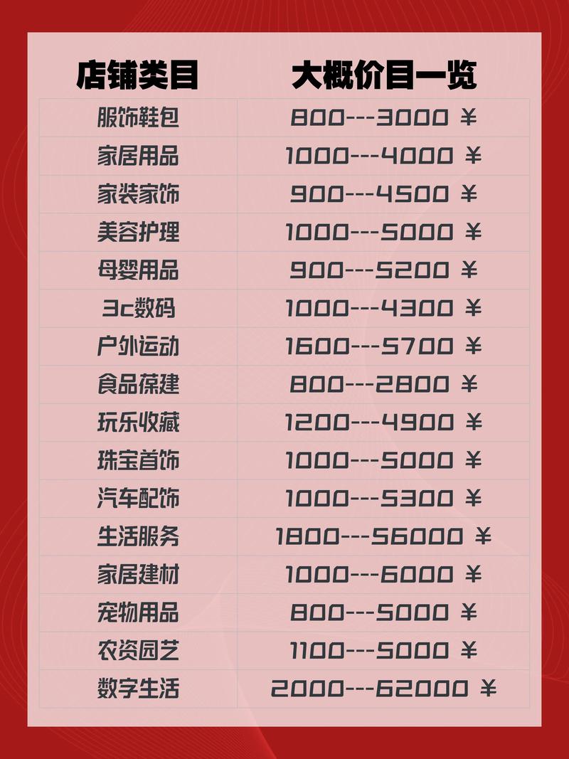 济南附近其他物品转让多少钱？2026年同城闲置旧货报价参考与