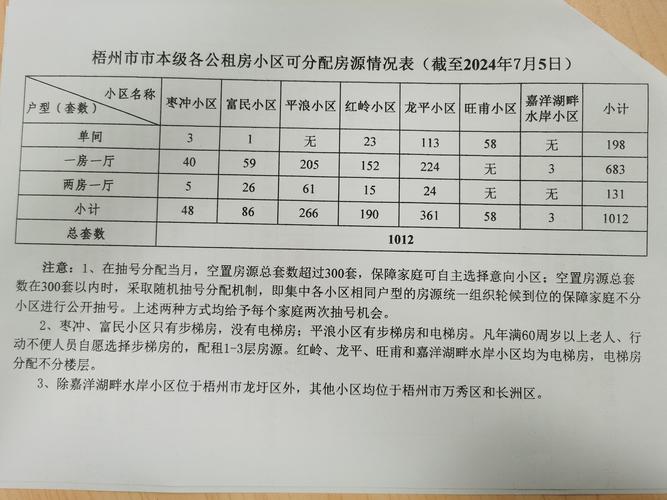 梧州同城设备租赁服务榜单:2026年正规机构推荐与避坑指南