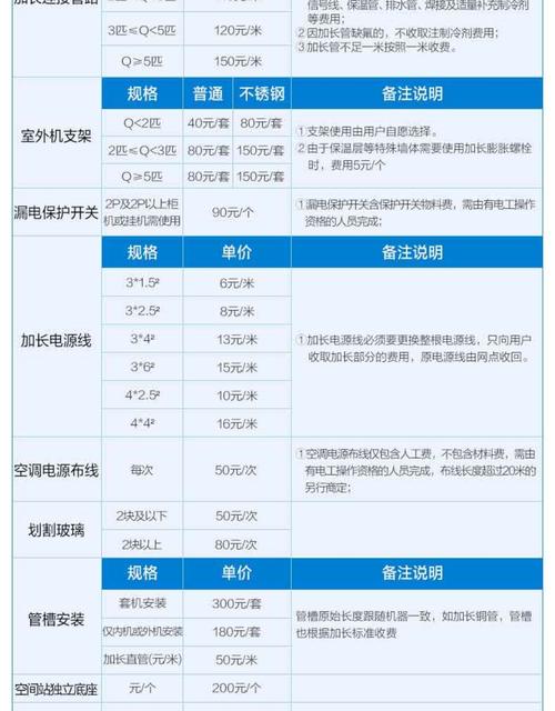 海西本地家电设备低价出售与转让指南：费用参考及正规渠道选择