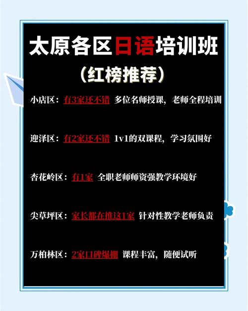 2026太原本地日语培训机构推荐:正规口碑好、师资强、费用透