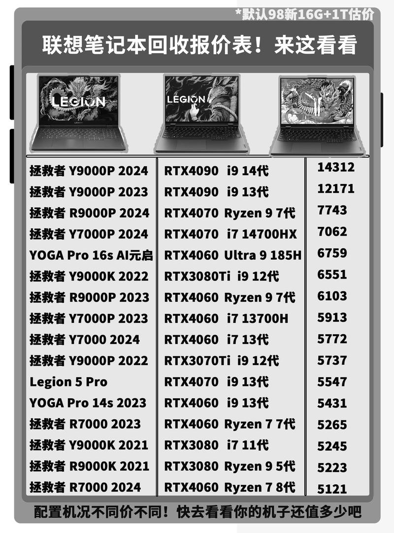 临夏附近笔记本电脑转让价格全解析:品牌推荐与二手交易避坑指南