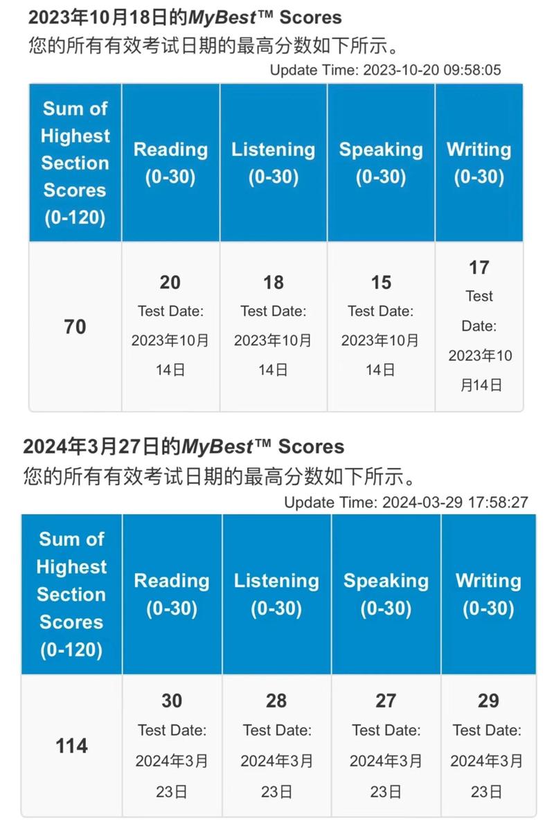 2026林芝托福备考外语培训前三:口碑榜单揭晓,正规机构如何