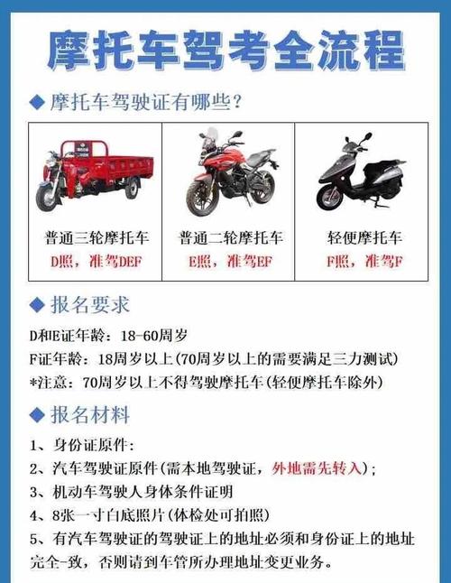 汕头摩托车 F 证培训正规指南:2026年口碑前5名服务盘点