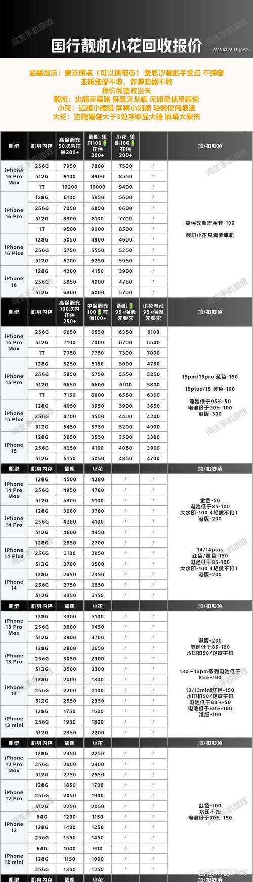 2026东营附近苹果手机转让正规渠道排行榜：如何选对靠谱商家