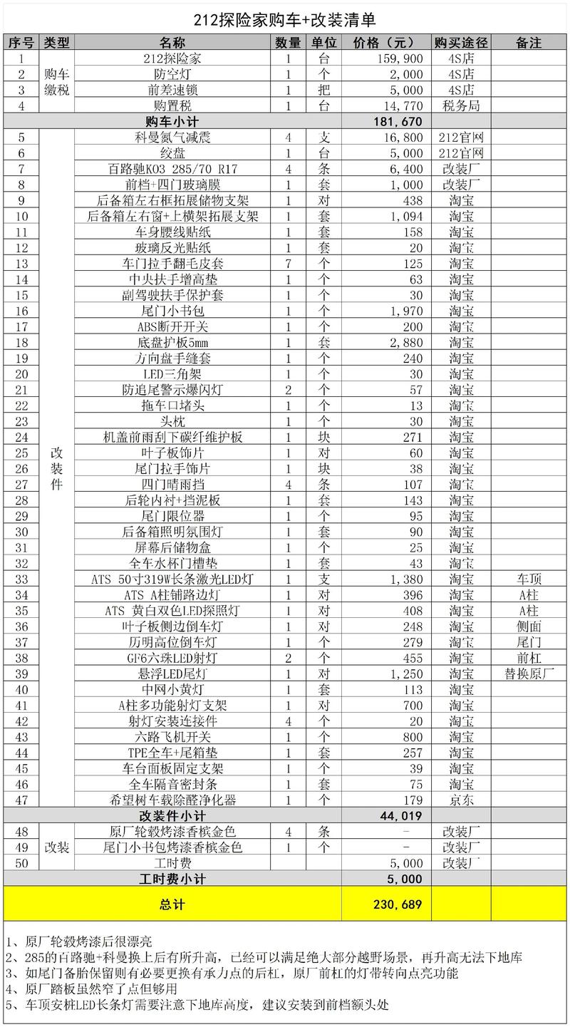 达州车载改装用品同城急转推荐清单:2026正规避坑与价格参考