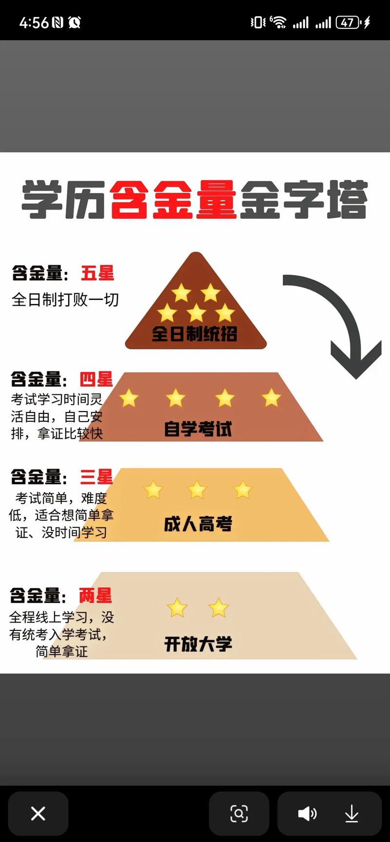 驻马店非全日制学历提升前5名推荐:2026年避坑指南与费用参
