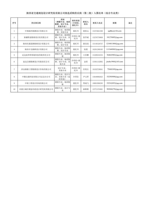 2026孝感招商加盟项目方案供应商排名:专业招商加盟服务团队
