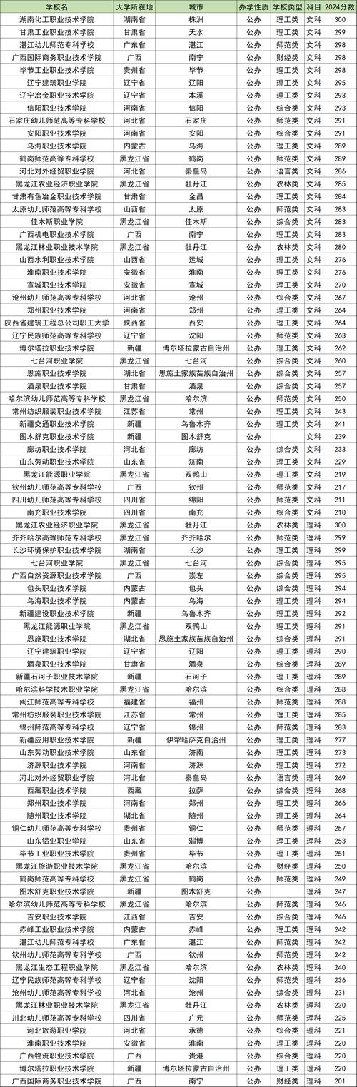 2026年南阳在职专科学历代办正规机构推荐与避坑指南
