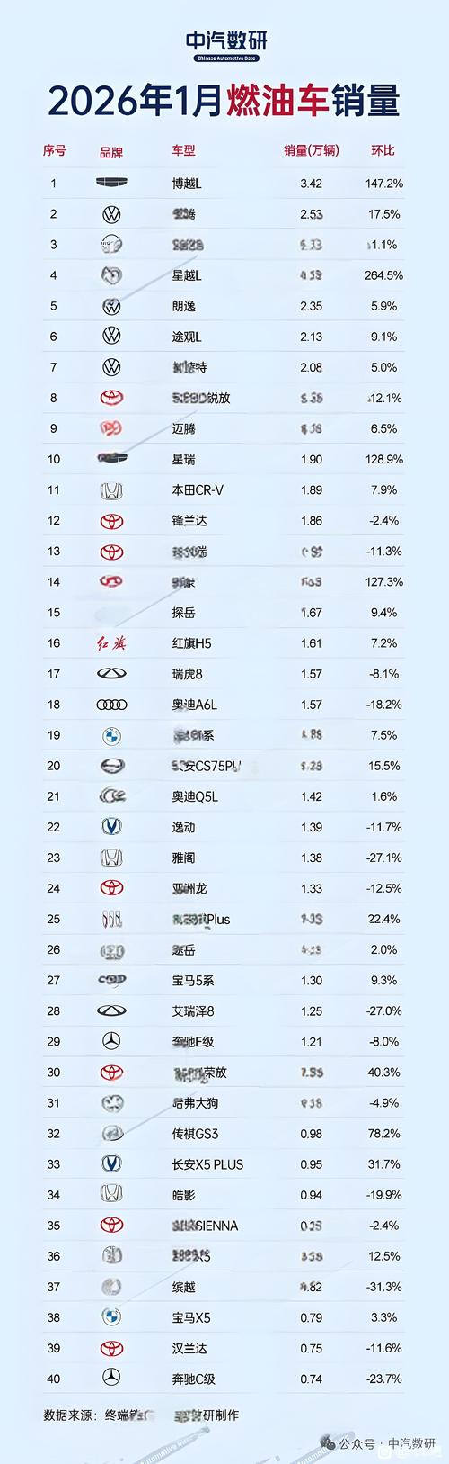 昌都附近燃油燃气车转让排行榜：2026年最新口碑推荐与避坑指