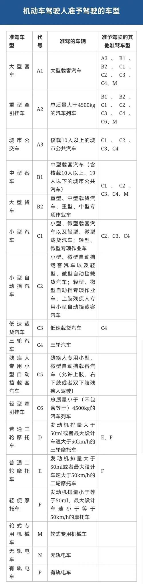 福州C2 驾驶证培训服务商推荐：2026年口碑榜单与避坑指南