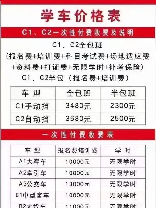 2026庆阳本地驾校速成班多少钱?C1/C2科目培训报价与正