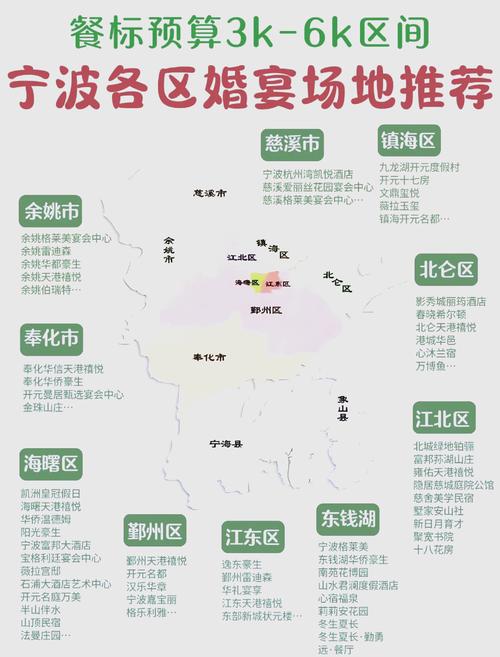 宁波酒店婚宴场地对接多少钱？2026年十大婚礼酒店价格区间与