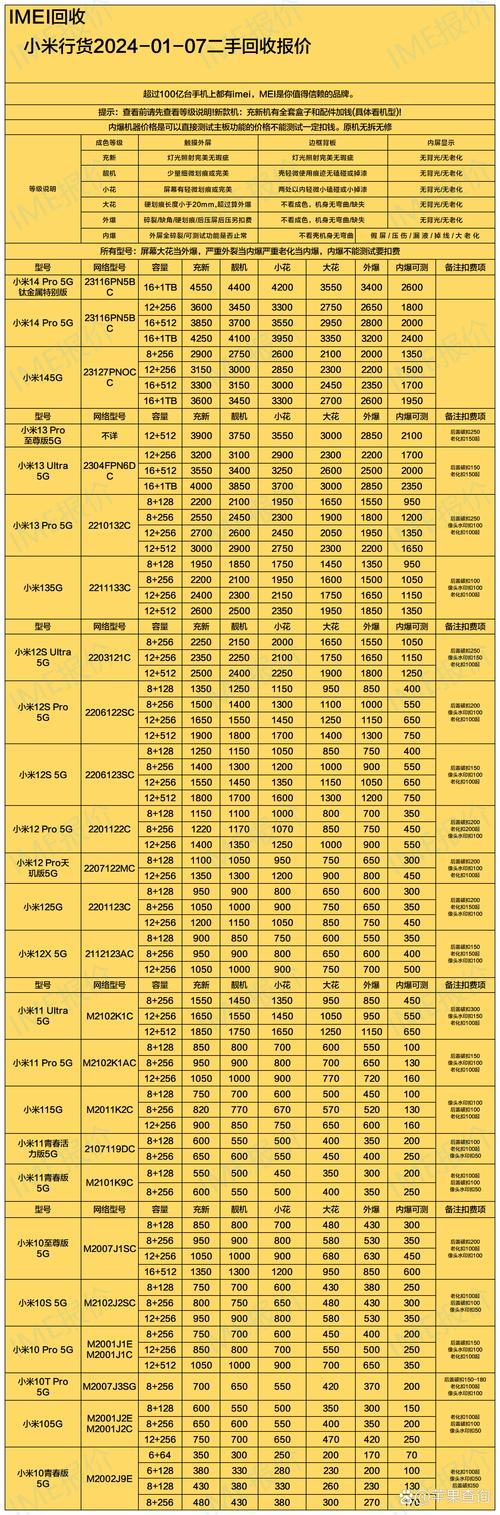2026厦门附近小米手机转让全攻略:高性价比机型推荐与避坑指