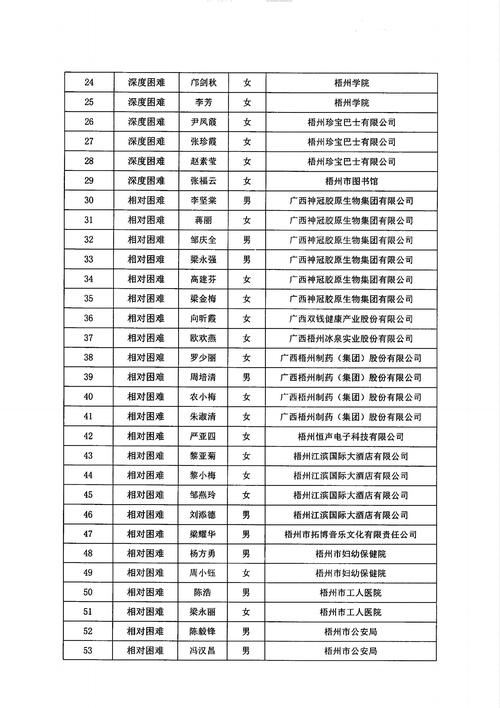 2026年孝感本地专业找人寻物机构榜单:正规、靠谱服务推荐
