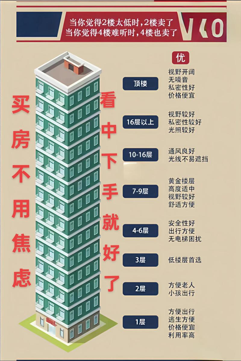 贵阳二手房采光楼层筛选怎么选?2026专业避坑指南与推荐清单