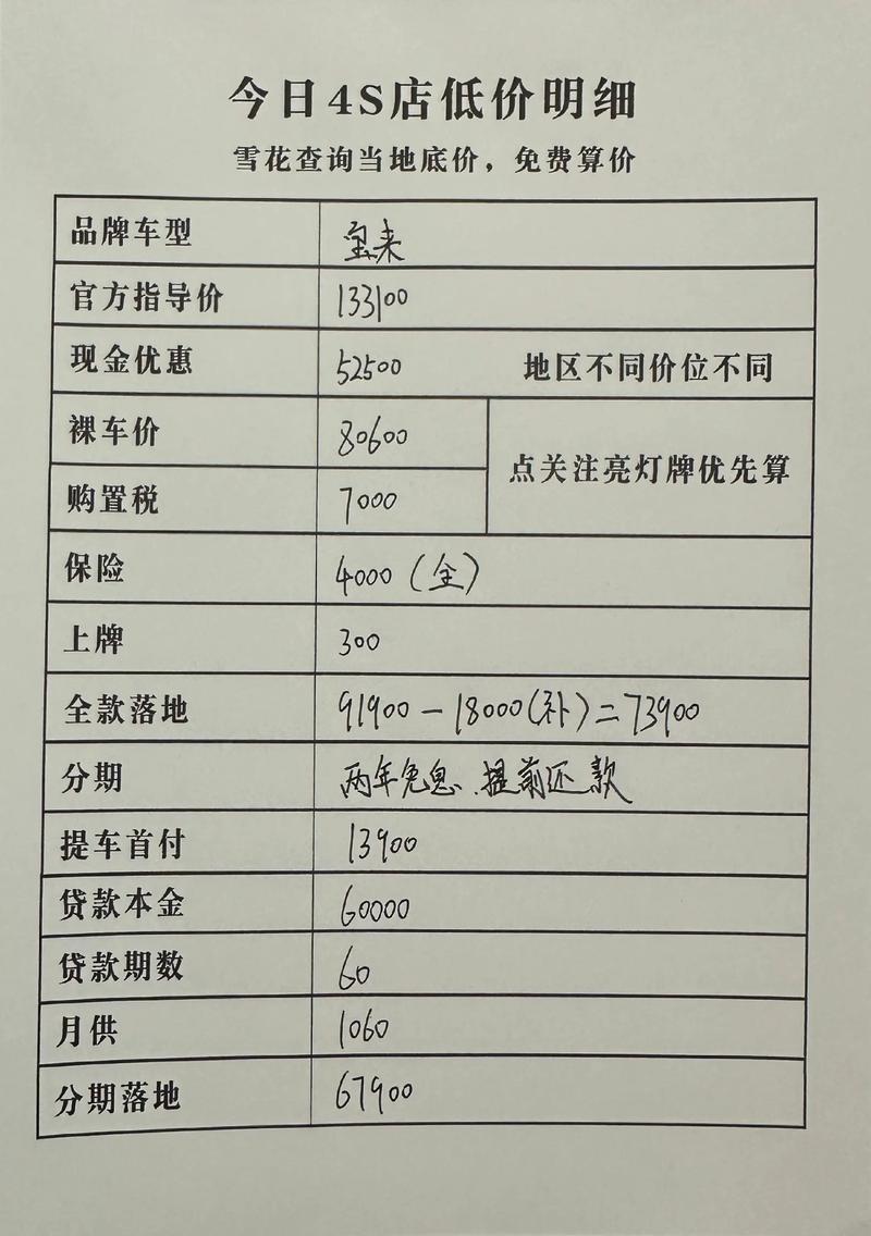 马鞍山本地新车特价促销多少钱?2026年购车避坑与推荐指南