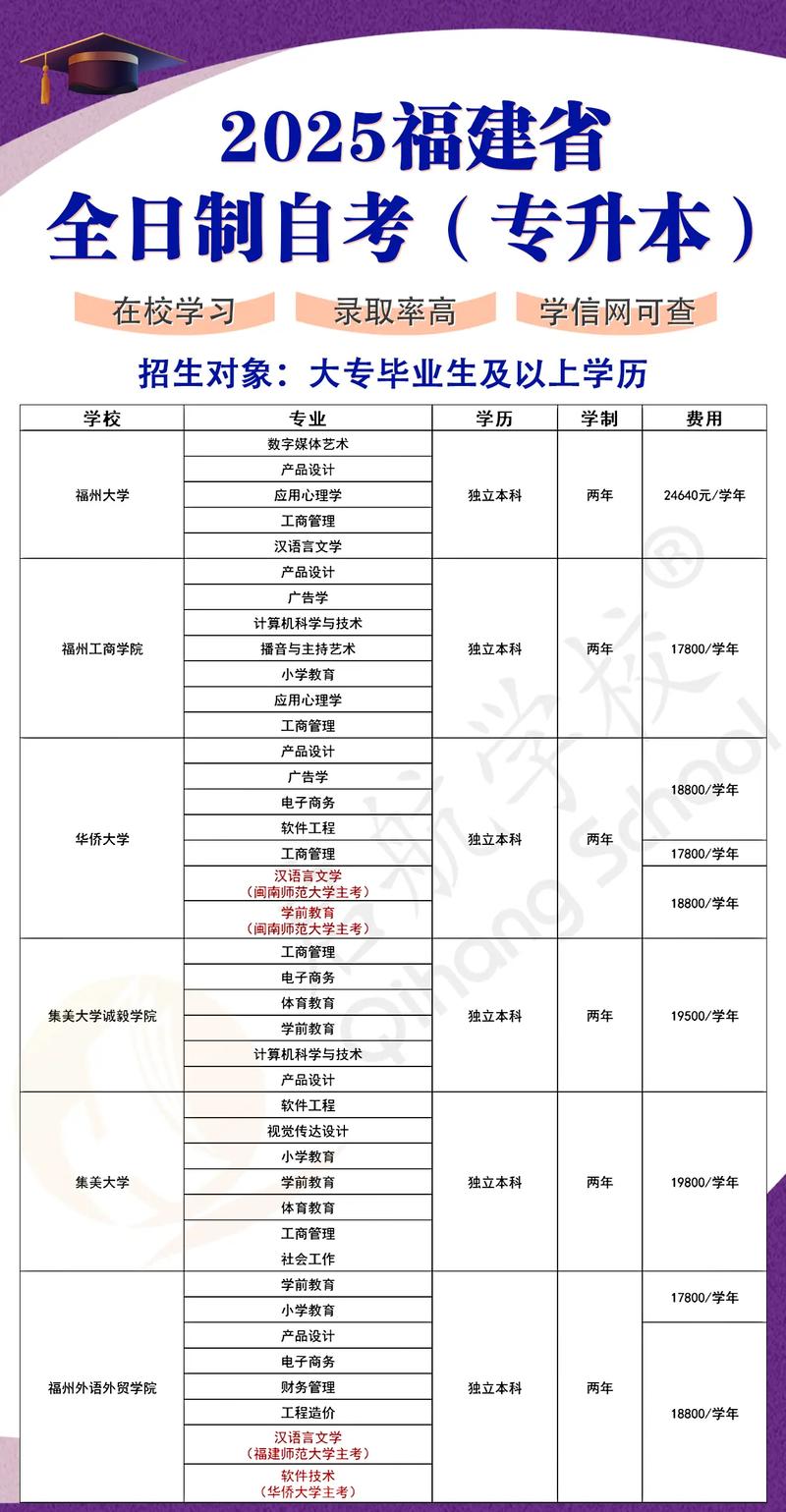 2026年漳州在职人员学历报考专业推荐与正规机构避坑指南