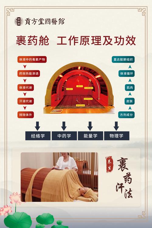 吴忠中药熏蒸怎么选?正规机构避坑指南与安全须知
