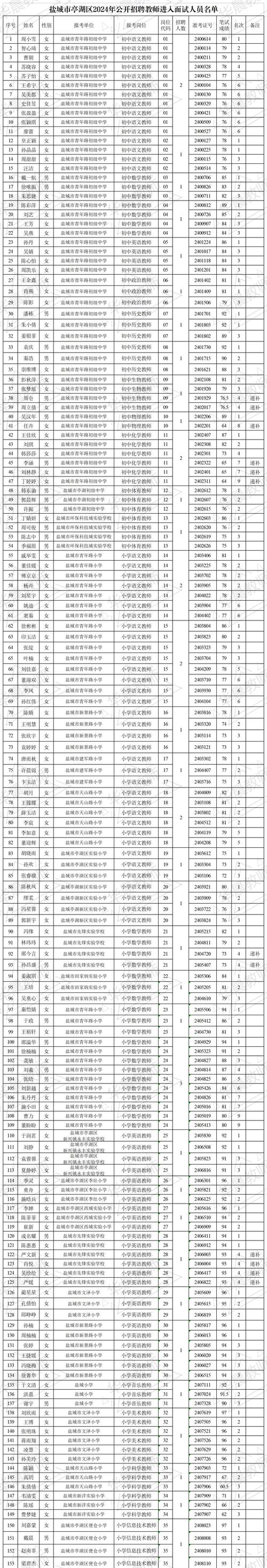 盐城本地中小学寒暑假集训班避坑:2026年正规机构怎么选?家