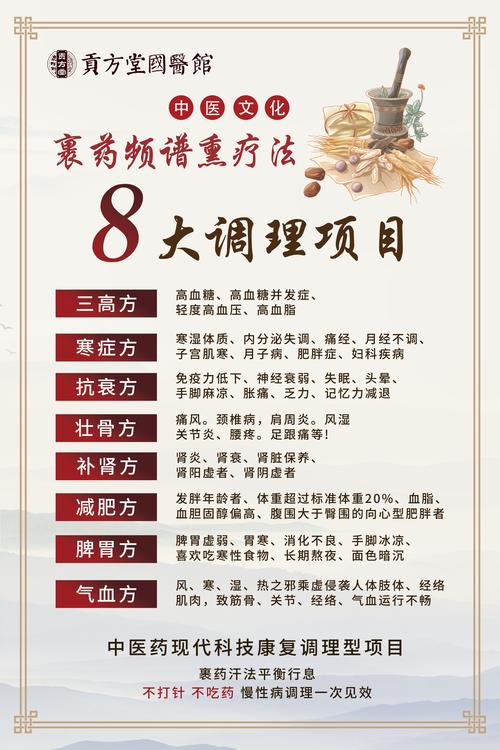 2026年金昌中药熏蒸费用价格参考与正规机构选择指南