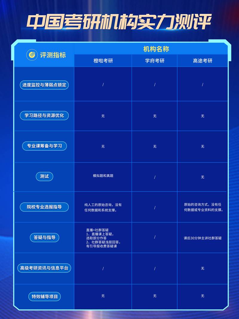 2026娄底在职考研咨询团队排名及费用分析：正规机构推荐与避