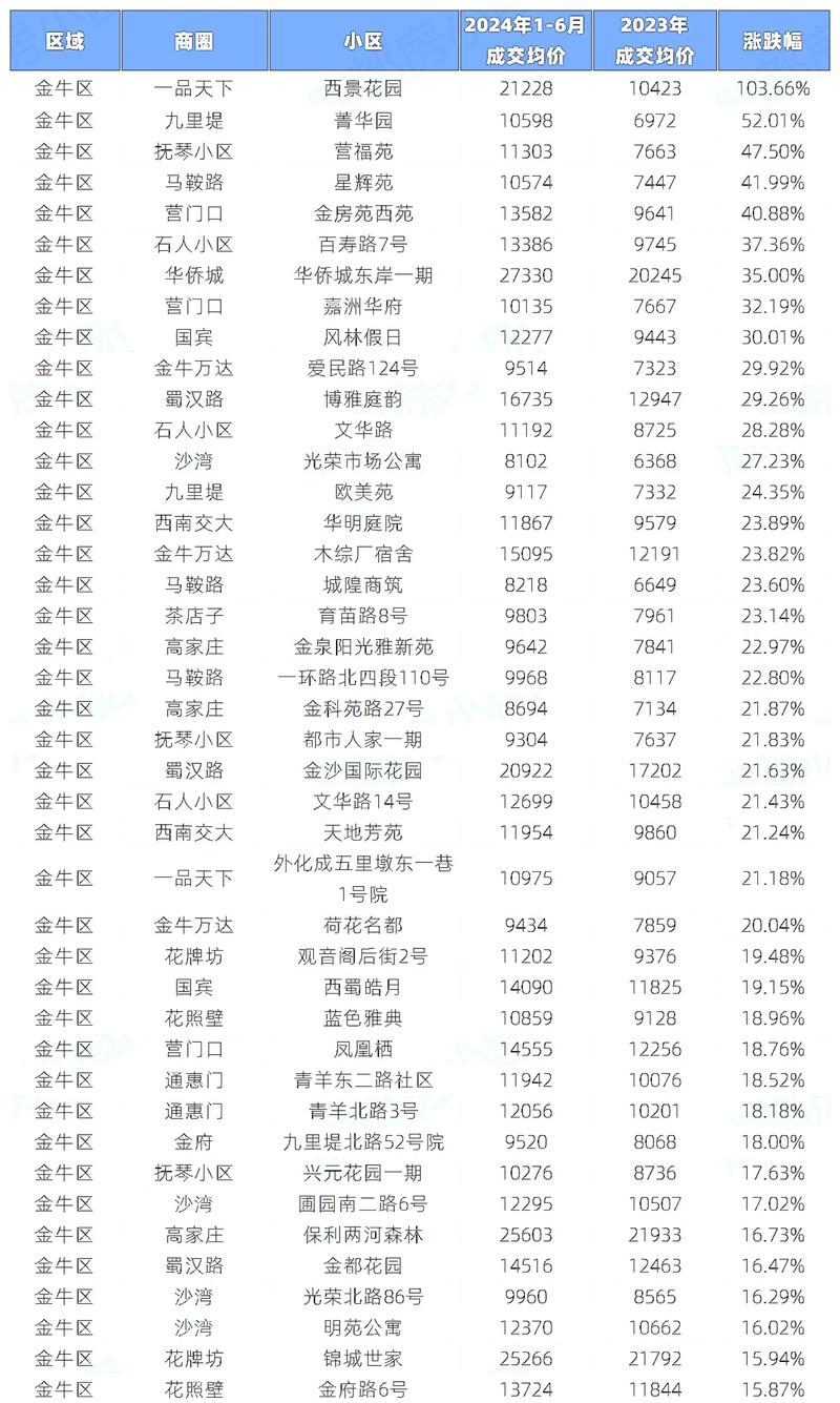 2026年蚌埠二手房价格评估费用一览：正规机构推荐与避坑指南