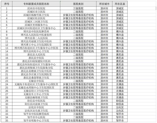 滨州科三考前陪练服务商TOP3推荐：正规避坑与价格参考（20