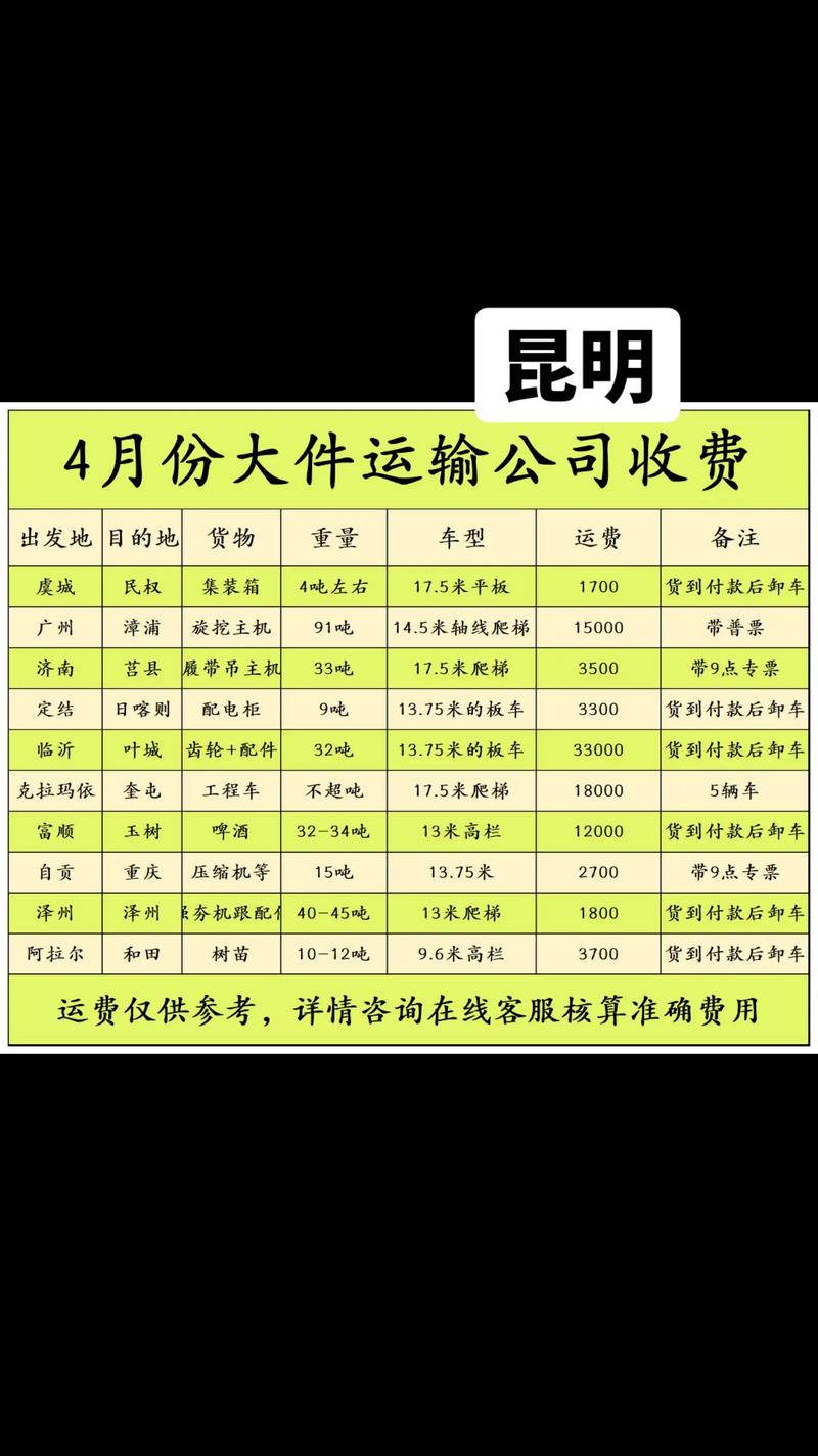 2026怒江快递物流调度中心费用全解析：专业服务商推荐与避坑