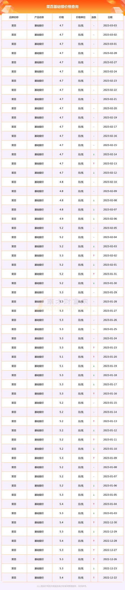2026白银酷塑推荐清单:正规机构、价格参考与避坑指南