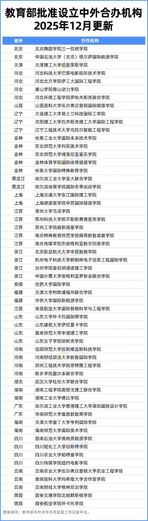 2026南通中外合办高等教育机构推荐:正规合作名单与避坑指南