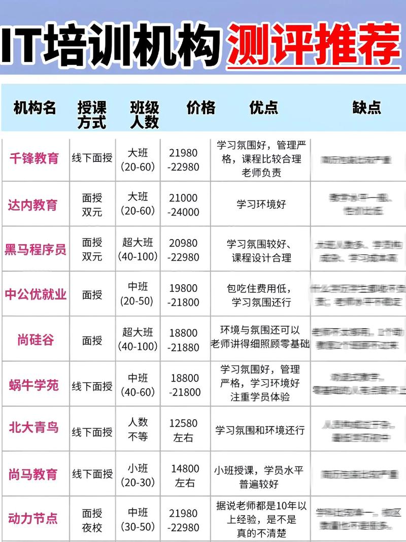 重庆个人兴趣系统培训排名：2026年正规机构口碑与费用推荐清