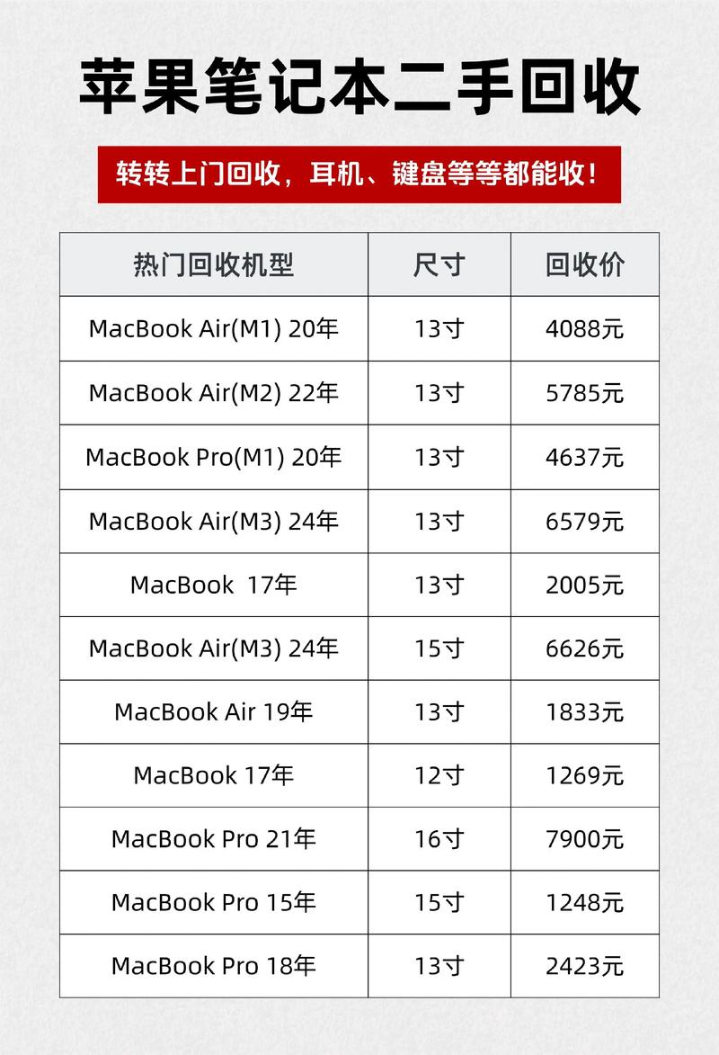 长春附近苹果数码产品转让费用2026年最新参考及正规交易指南