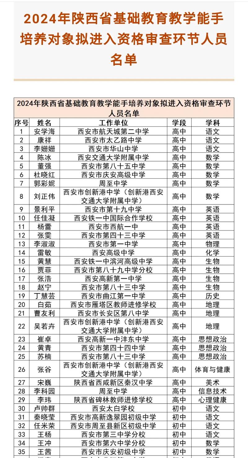 西安外语零基础入门教学怎么选?2026年正规机构选择指南